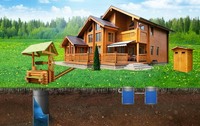Копання криниць, септиків, траншей, приямків. Поглиблення, чистка криниць