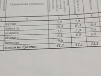 Будинок