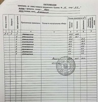 Продаж приміщення ДУБРОВИЦЯ