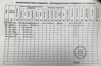 Продаж приміщення в с. В. Межиричі