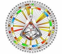 Узнай свою механику: Индивидуальное чтение карты Дизайна Человека