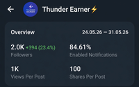 Telegram Full Active (Старый 2024)
