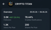 Telegram-канал с полной активностью — продается