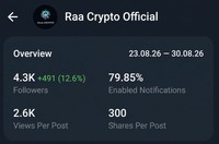 Полностью активный монетизированный Telegram-канал